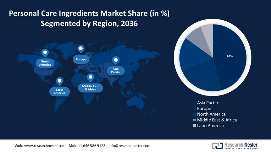 Personal Care Ingredient Market size